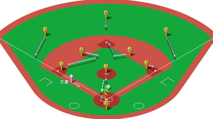 【ランナー三塁】ピッチャーゴロ（前進守備）の処理と各ポジションのカバーリング動作