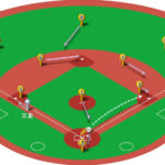 【ランナー三塁】キャッチャーゴロ（中間守備）の処理と各ポジションのカバーリング動作