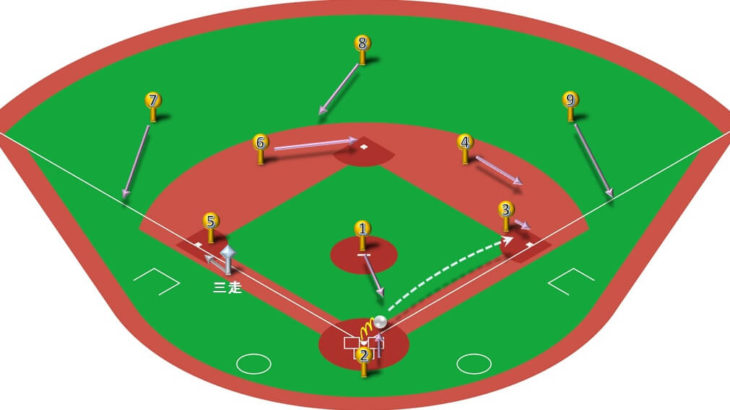 【ランナー三塁】キャッチャーゴロ（中間守備）の処理と各ポジションのカバーリング動作