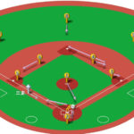 【ランナー三塁】キャッチャーゴロ（前進守備）の処理と各ポジションのカバーリング動作
