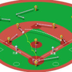 【ランナー三塁】ショートゴロ（中間守備）の処理と各ポジションのカバーリング動作