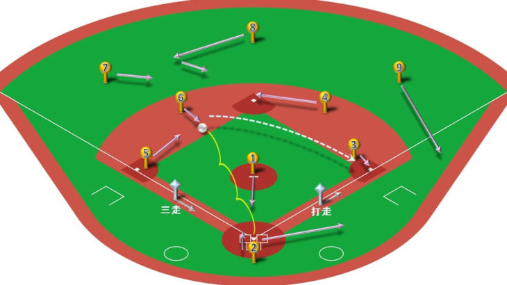 【ランナー三塁】ショートゴロ（中間守備）の処理と各ポジションのカバーリング動作