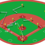 【ランナー三塁】ショートゴロ（前進守備）の処理と各ポジションのカバーリング動作