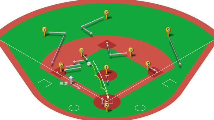 【ランナー三塁】ショートゴロ（前進守備）の処理と各ポジションのカバーリング動作