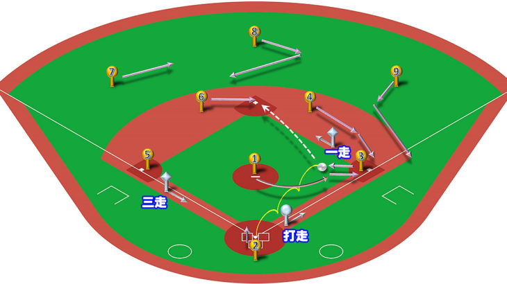 【ランナー1,3塁】ファーストゴロ（中間守備）の処理と各ポジションのカバーリング動作