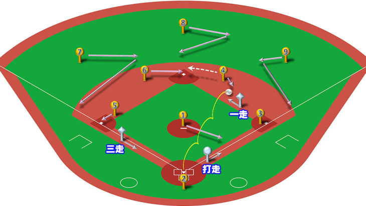 【ランナー1,3塁】セカンドゴロ（中間守備）の処理と各ポジションのカバーリング動作