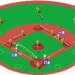 【ランナー1,3塁】サードゴロ（前進守備）の処理と各ポジションのカバーリング動作