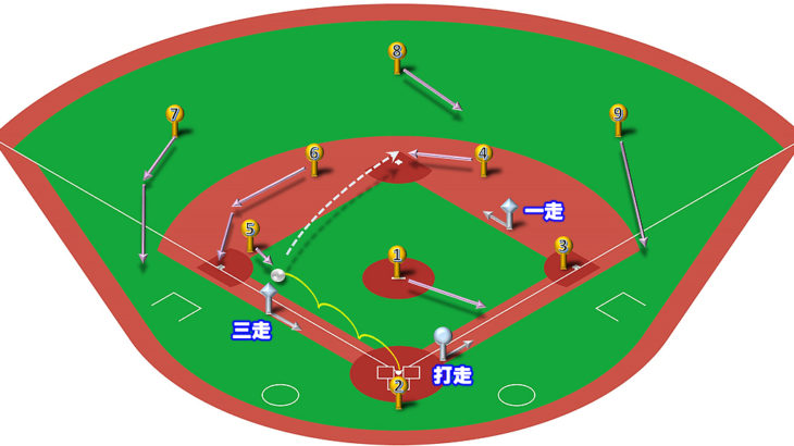 【ランナー1,3塁】サードゴロ（中間守備）の処理と各ポジションのカバーリング動作