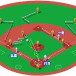 【ランナー1,3塁】ショートゴロ（前進守備）の処理と各ポジションのカバーリング動作