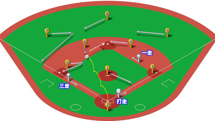【ランナー1,3塁】ショートゴロ（中間守備）の処理と各ポジションのカバーリング動作