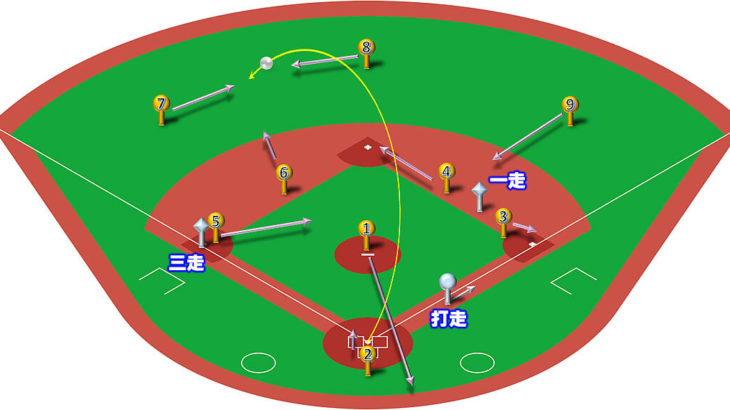 【ランナー1,3塁】レフトフライ（左中間）の処理と各ポジションのカバーリング動作