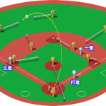 【ランナー1,3塁】センターフライ（左中間）の処理と各ポジションのカバーリング動作
