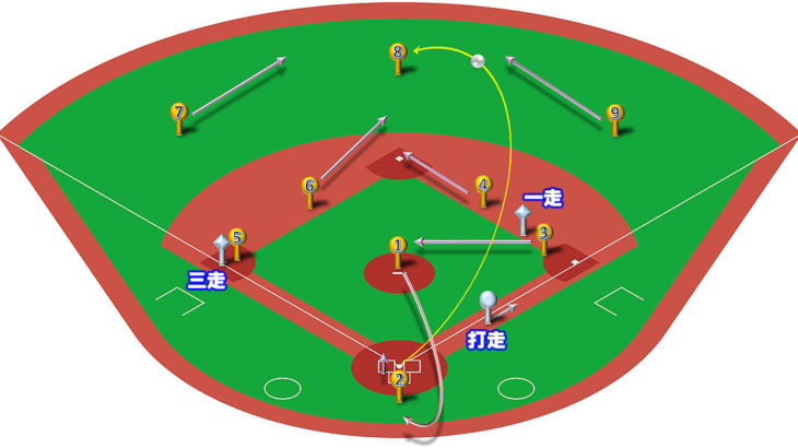 【ランナー1,3塁】センターフライ（正面）の処理と各ポジションのカバーリング動作