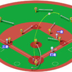 【ランナー1,3塁】ライトフライ（右中間）の処理と各ポジションのカバーリング動作
