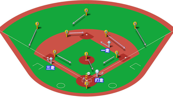 【ランナー1,3塁】送りバントの打球処理と各ポジションのカバーリング動作