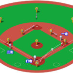 【ランナー1,3塁】キャッチャーの一塁牽制球と各ポジションのカバーリング動作