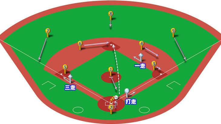 【ランナー1,3塁】キャッチャーゴロ（中間守備）の処理と各ポジションのカバーリング動作
