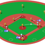 【ランナー1,3塁】ピッチャーの一塁牽制球と各ポジションのカバーリング動作