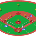 【ランナー1,3塁】スクイズの打球処理と各ポジションのカバーリング動作