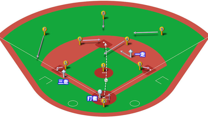【ランナー1,3塁】二塁盗塁のベースカバーと各ポジションのカバーリング動作