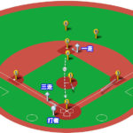 【ランナー1,3塁】ダブルスチール（セカンドカット→本塁送球）のベースカバーと各ポジションのカバーリング動作