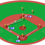 【ランナー1,3塁】ダブルスチール（セカンドカット→三塁送球）のベースカバーと各ポジションのカバーリング動作