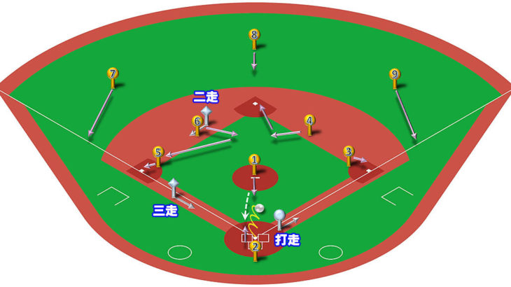 【ランナー2,3塁】ピッチャーゴロ（前進守備）の処理と各ポジションのカバーリング動作