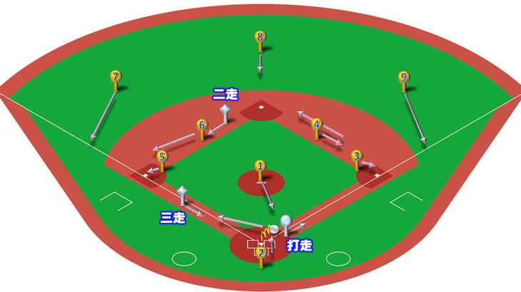 【ランナー2,3塁】キャッチャーゴロ（前進守備）の処理と各ポジションのカバーリング動作