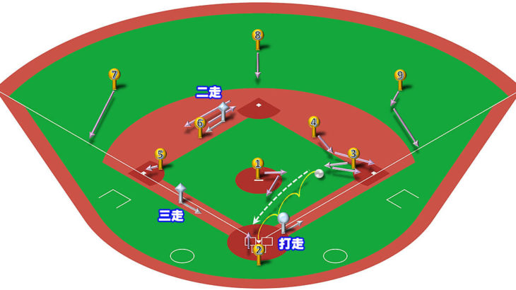 【ランナー2,3塁】ファーストゴロ（前進守備）の処理と各ポジションのカバーリング動作