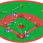 【ランナー2,3塁】ショートゴロ（前進守備）の処理と各ポジションのカバーリング動作