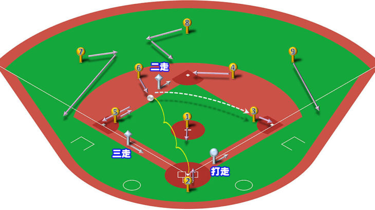 【ランナー2,3塁】ショートゴロ（中間守備）の処理と各ポジションのカバーリング動作