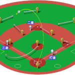 【ランナー2,3塁】センターフライ（左中間）の処理と各ポジションのカバーリング動作