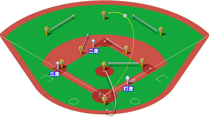 【ランナー2,3塁】センターフライ（正面）の処理と各ポジションのカバーリング動作