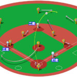 【ランナー2,3塁】センターフライ（右中間）の処理と各ポジションのカバーリング動作