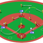 【ランナー2,3塁】ライトフライ（右中間）の処理と各ポジションのカバーリング動作
