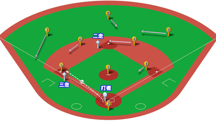 【ランナー2,3塁】キャッチャーの三塁牽制球と各ポジションのカバーリング動作