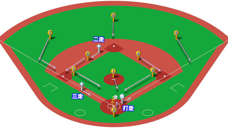 【ランナー2,3塁】スクイズの打球処理と各ポジションのカバーリング動作