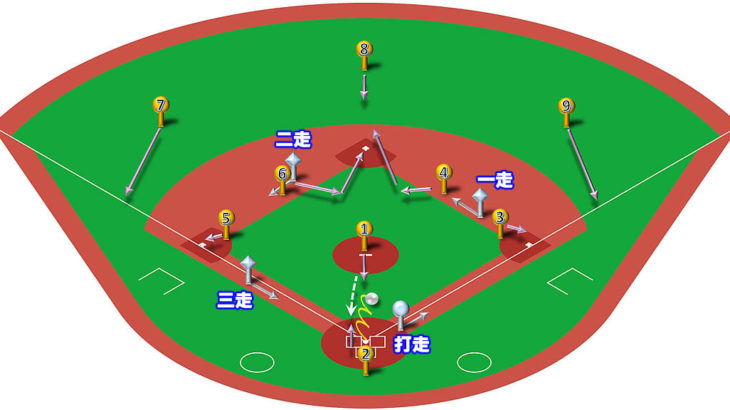 【ランナー満塁】ピッチャーゴロ（前進守備）の処理と各ポジションのカバーリング動作