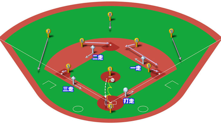 【ランナー満塁】ピッチャーゴロ（中間守備）の処理と各ポジションのカバーリング動作