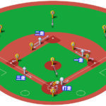 【ランナー満塁】キャッチャーゴロ（前進守備）の処理と各ポジションのカバーリング動作