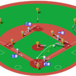 【ランナー満塁】ファーストゴロ（前進守備）の処理と各ポジションのカバーリング動作
