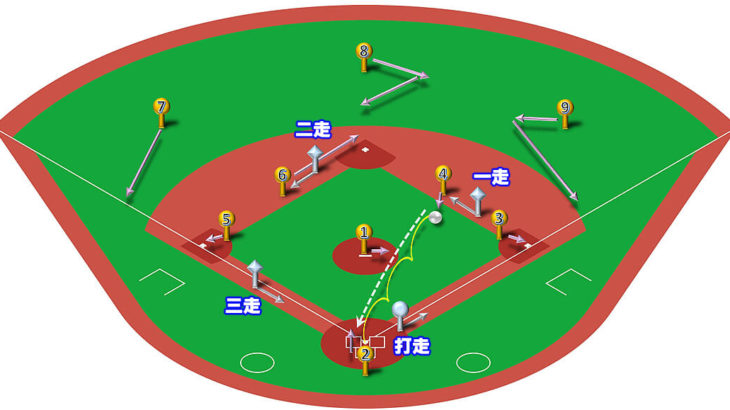 【ランナー満塁】セカンドゴロ（前進守備）の処理と各ポジションのカバーリング動作