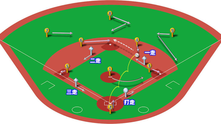 【ランナー満塁】セカンドゴロ（中間守備）の処理と各ポジションのカバーリング動作