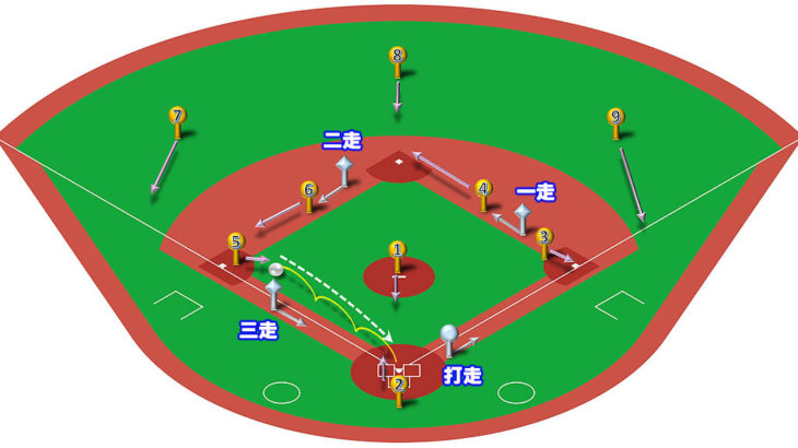 【ランナー満塁】サードゴロ（前進守備）の処理と各ポジションのカバーリング動作