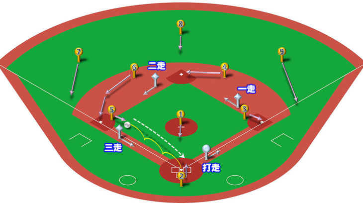 【ランナー満塁】サードゴロ（中間守備）の処理と各ポジションのカバーリング動作