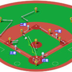 【ランナー満塁】ショートゴロ（前進守備）の処理と各ポジションのカバーリング動作