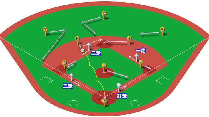 【ランナー満塁】ショートゴロ（中間守備）の処理と各ポジションのカバーリング動作